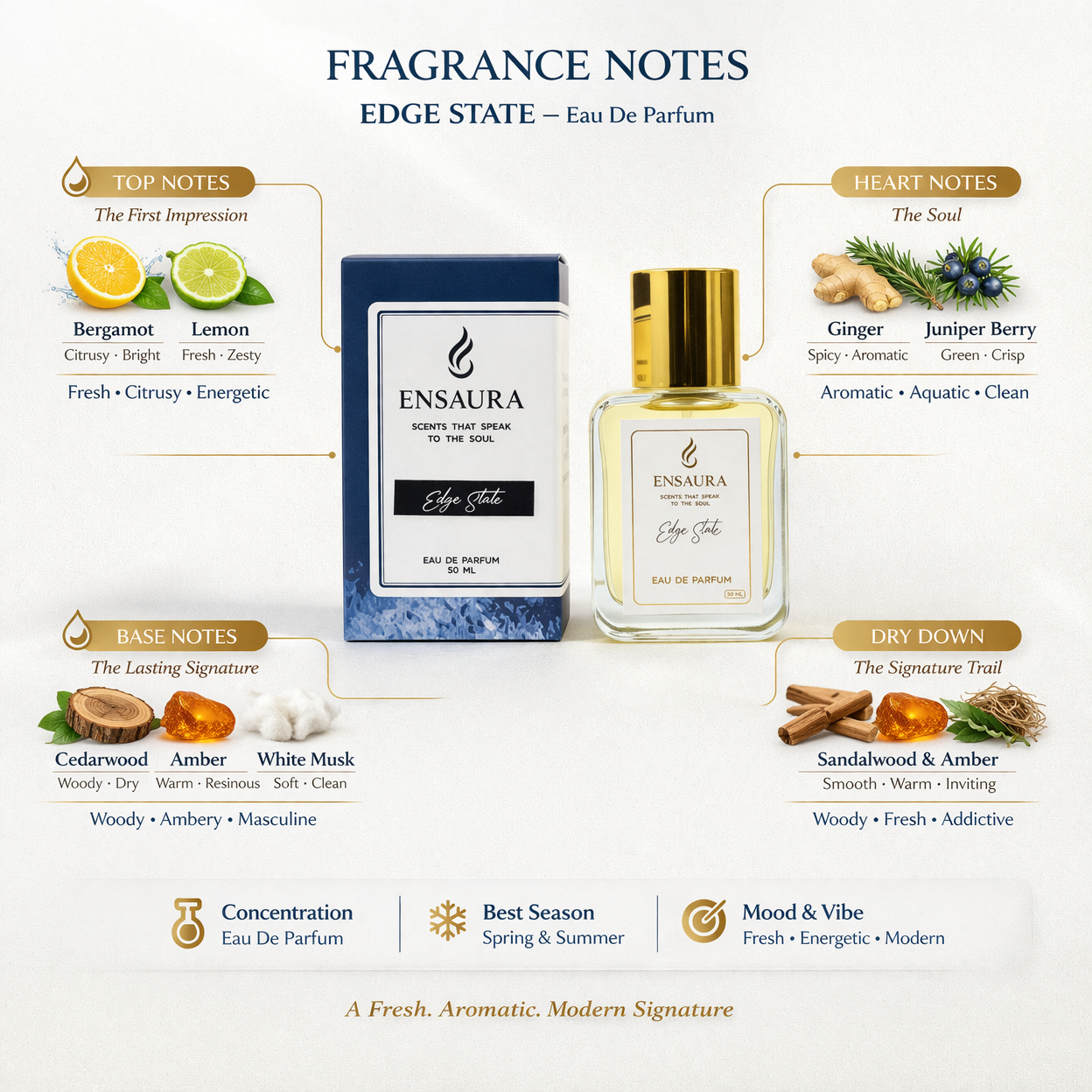 Ensaura Edge State Eau De Parfum – Fresh Woody Modern Fragrance 50ML - Image 3